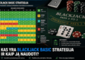 Kas yra Blackjack Basic strategija ir kaip ją naudoti 4 Kas yra Blackjack Basic strategija ir kaip ją naudoti
