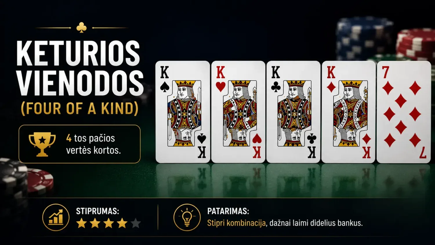 Pagrindinės pokerio kombinacijos ir tikimybės laimėti 4 keturios vienodos four of a kind