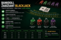 Kiek pinigų reikia bankroll valdymui žaidžiant Blackjack 3 Kiek pinigų reikia bankroll valdymui žaidžiant Blackjack