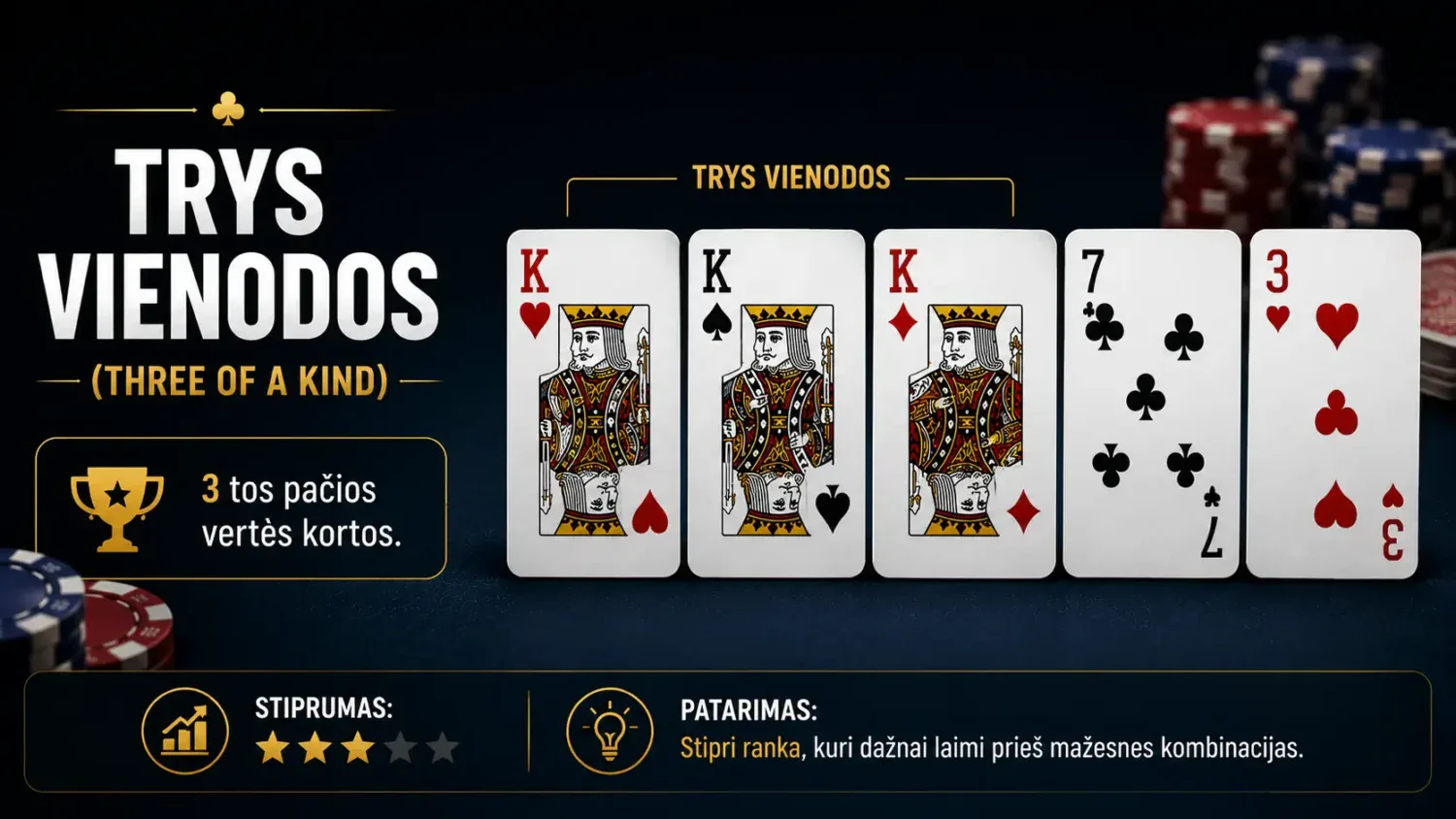 Pagrindinės pokerio kombinacijos ir tikimybės laimėti 8 trys vienodos