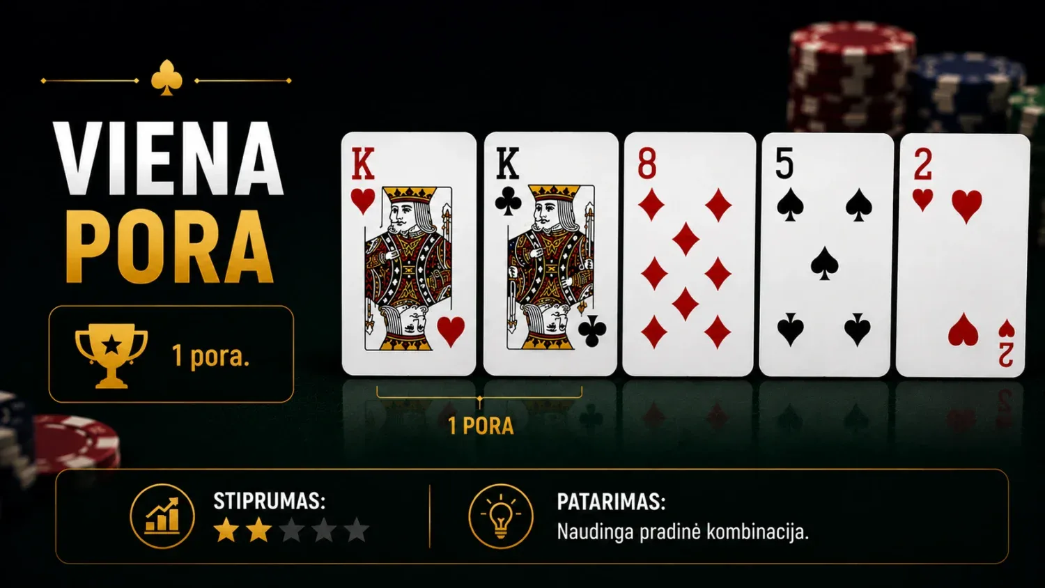 Pagrindinės pokerio kombinacijos ir tikimybės laimėti 10 viena pora